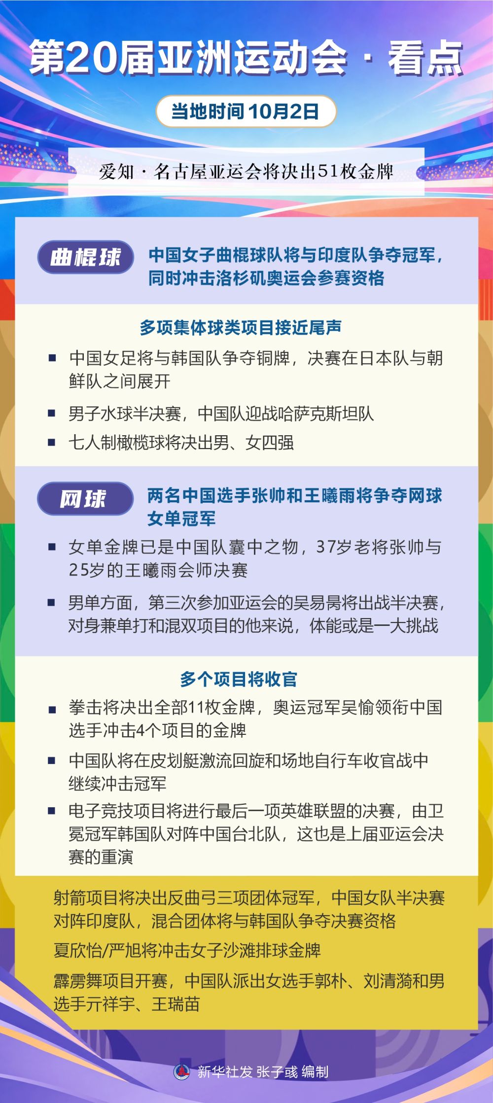 赏金船长官网丨第20届亚洲运动会·看点（10月2日）