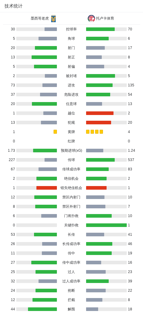 专业赏金船长官网服务