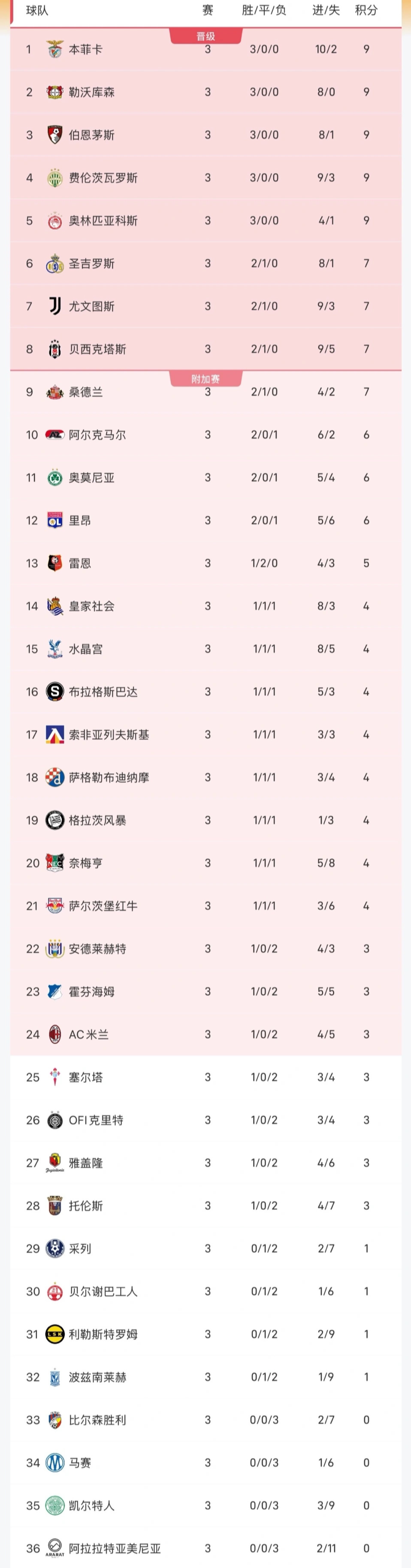 赏金船长官网相关图片