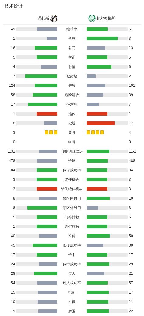 赏金船长官网详情图